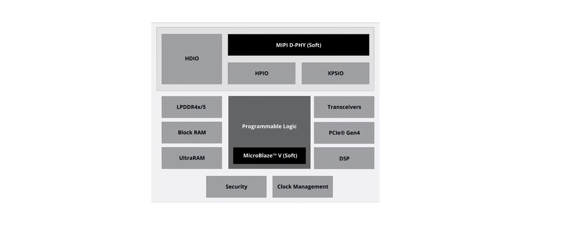 Block diagram