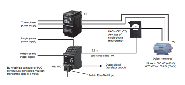 Figure8: current diagnosis