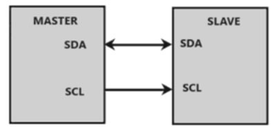 Figure 7: Single master and slave in the I2C protocol