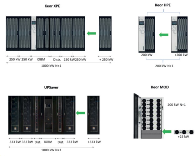 Figure 5: Examples of N+1 redundancy configuration