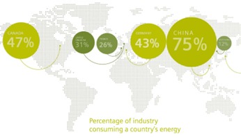 Figure 1: Industry’s contribution to the energy demand of countries around the world