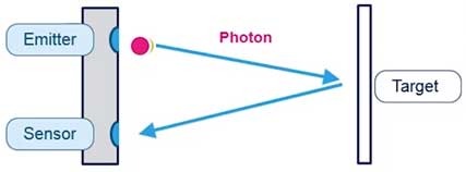 Fig: Infrared Sensor