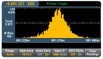 Figure 8: Histogram chart display (Source)