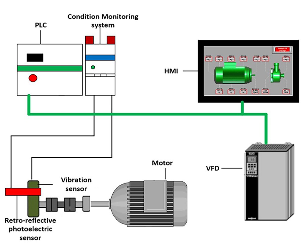 Vibration monitoring