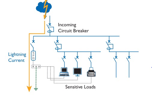 Surge Protective Devices