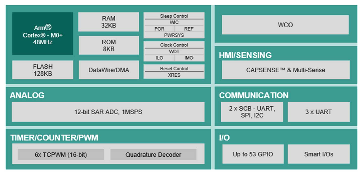 Arm-Cortex-M0-48MHz