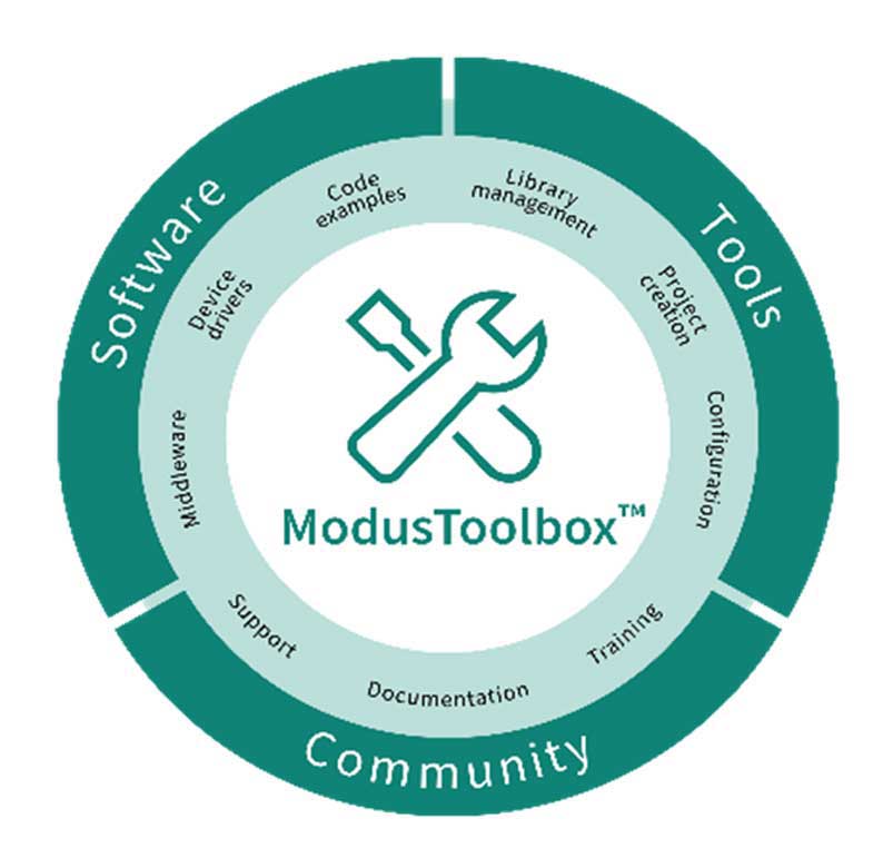ModusToolbox-Software