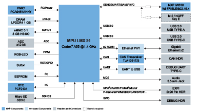 TLVR Topology Schematic